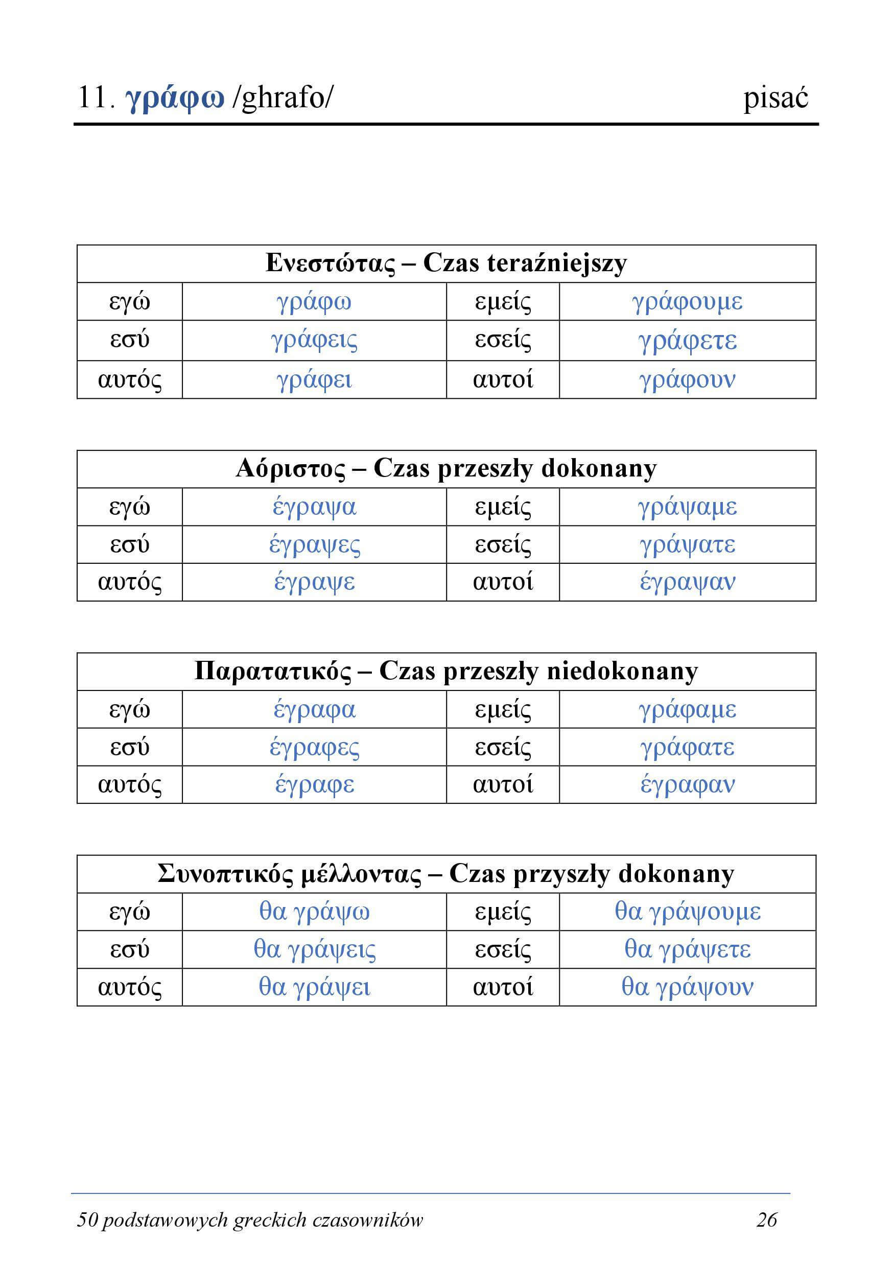 Utwórz Jak Najwięcej Czasowników Przez Dodanie Na Początku Wyrazu 50 podstawowych greckich czasowników z odmianą (e-book) | Powiedz to po